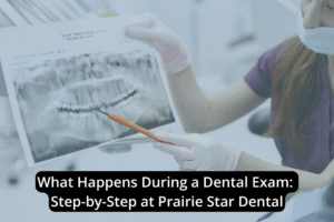 A dental professional at Prairie Star Dental holds and points to a dental X-ray while wearing gloves and a mask; overlaid text outlines a step-by-step dental exam process.